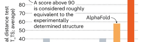 What is Alpha Fold Anyway?
